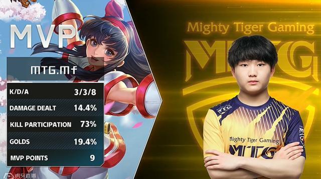 的卓越表现 的卓越表现