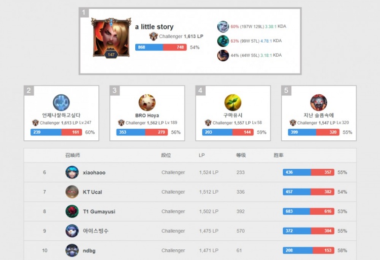 4分钟先锋 4分钟先锋